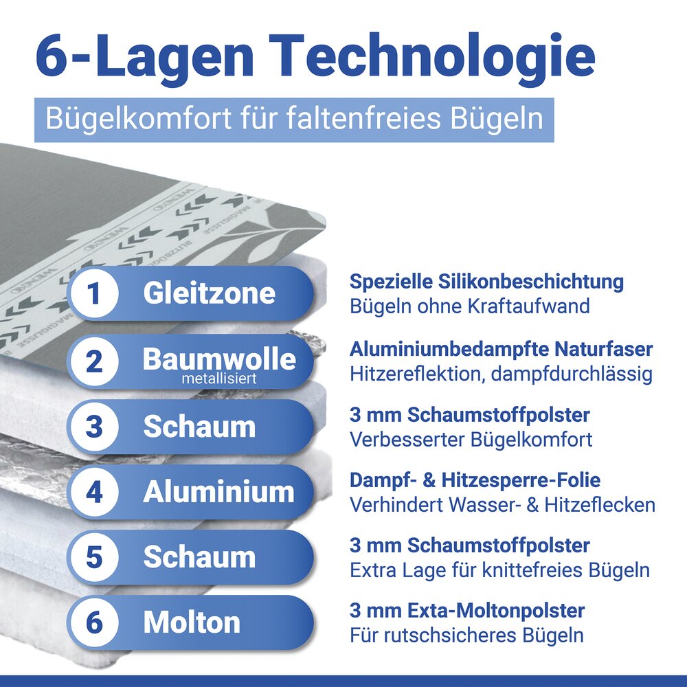 Bügelbrettbezug Mod. Premium Blitzbügler S/M  passend bis 125 x 45 cm, bis zu 75 % Zeitersparnis