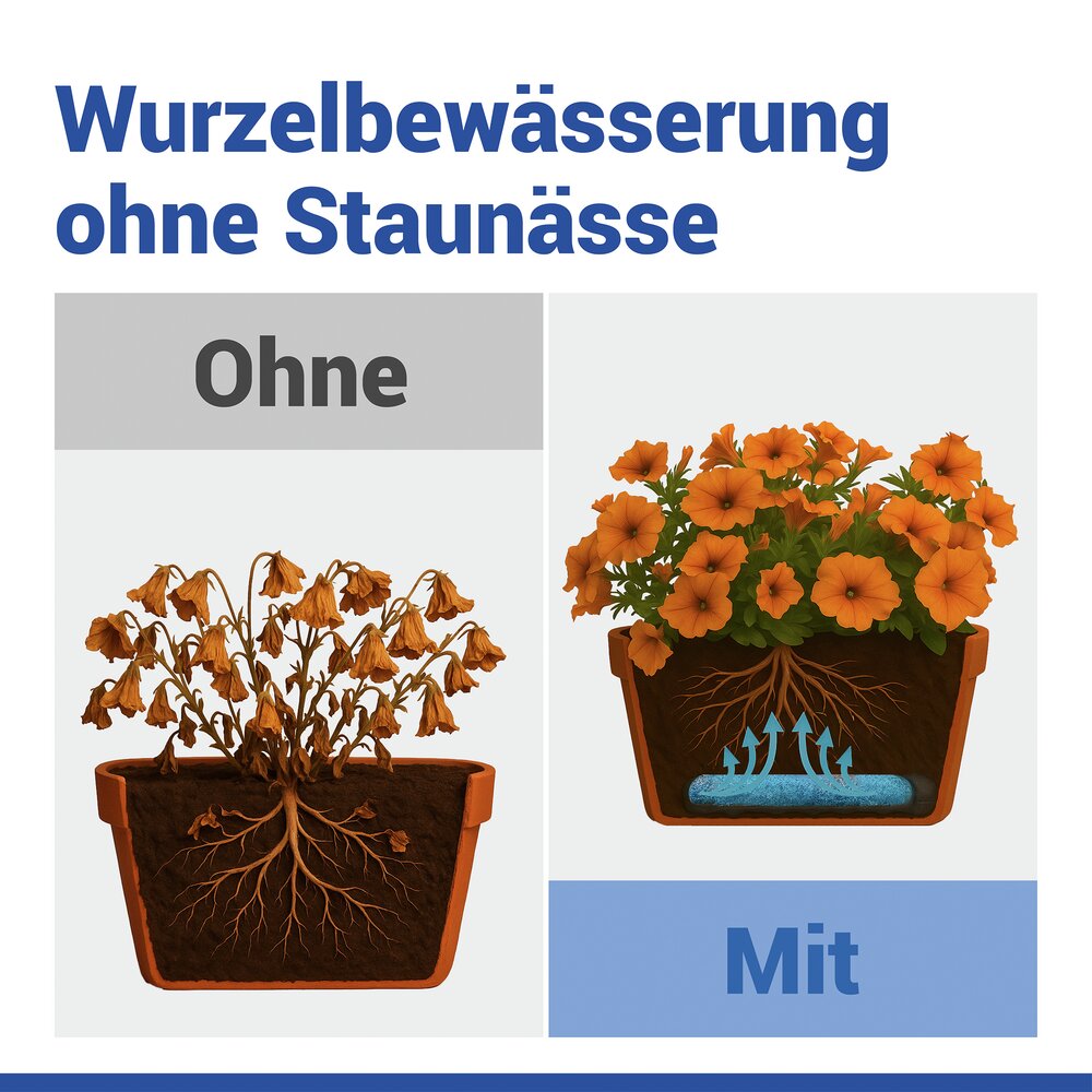 Wasserspeichermatte 40 x 12cm, 2er Set  für automatische Pflanzenbewässerung