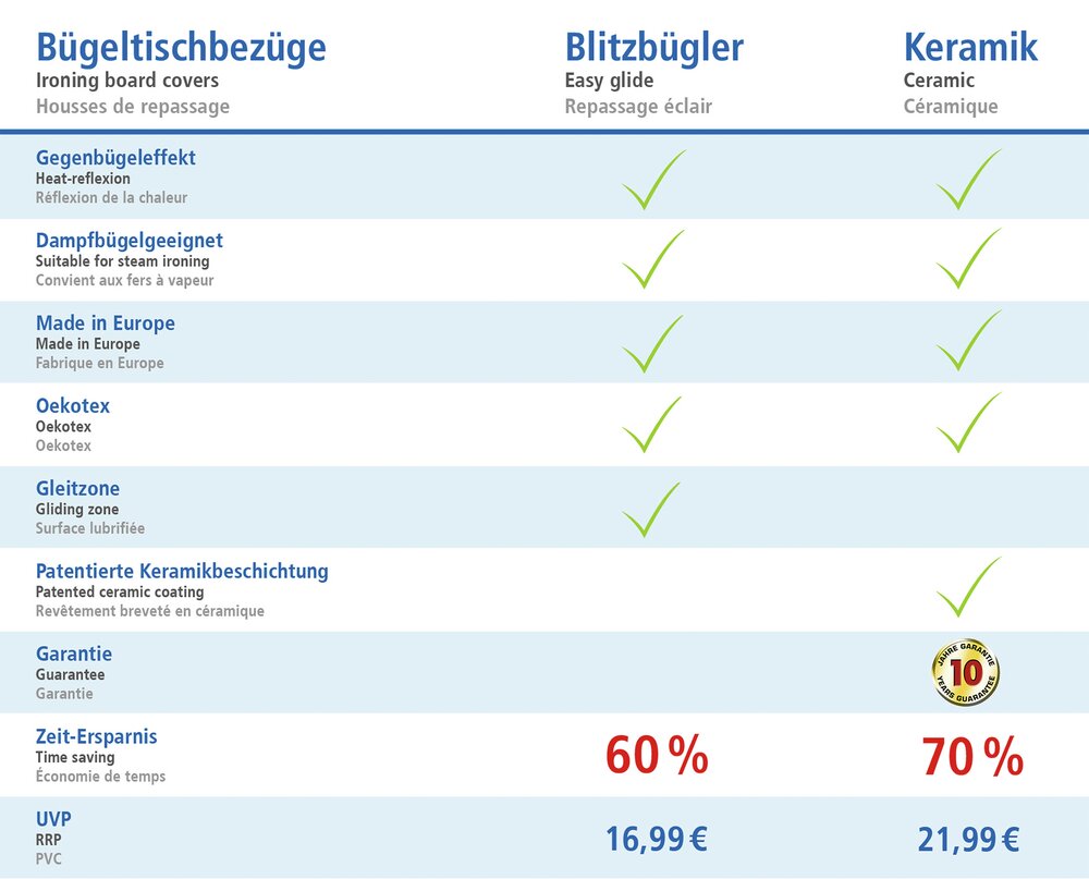 Bügeltischbezug Keramik, mehrfarbig, Baumwolle/Polyester, 131x47 cm  inklusive Molton-Unterlage