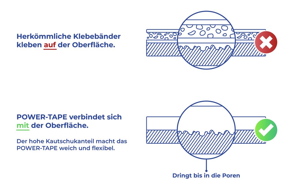 Power Tape 2er Set  enorme Klebekraft