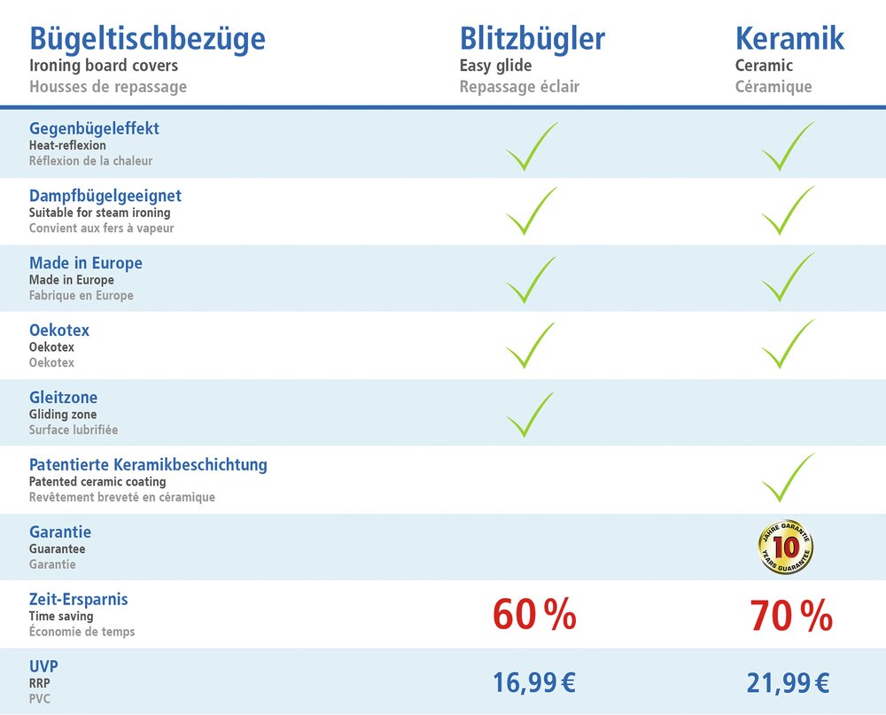 Bügeltischbezug Mod. Keramik M Blume  bis 126 x 41 cm einsetzbar