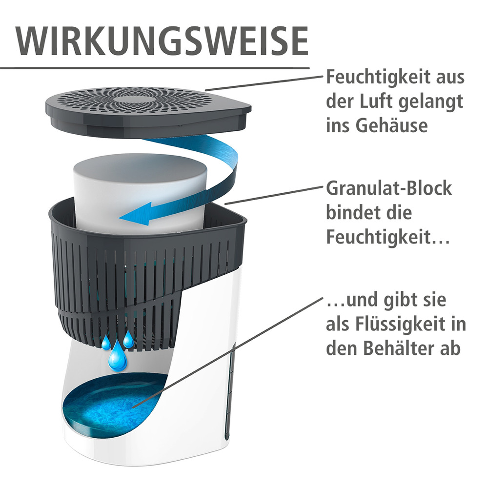 Raumentfeuchter Drop Weiß 2 x 1000 g  für Räume bis ca. 80m³