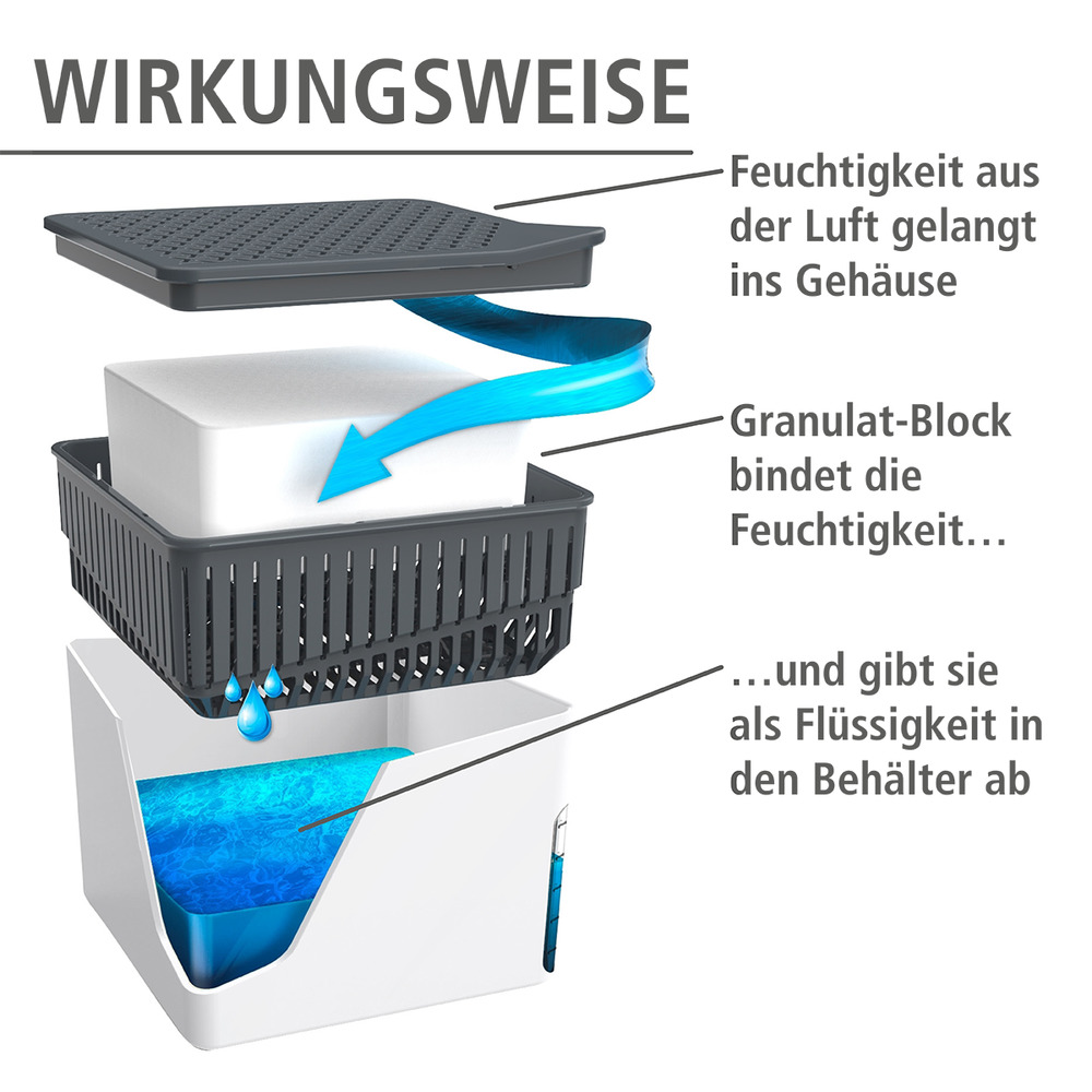 Raumentfeuchter Mod. Cube 500 g weiß  Luftentfeuchter