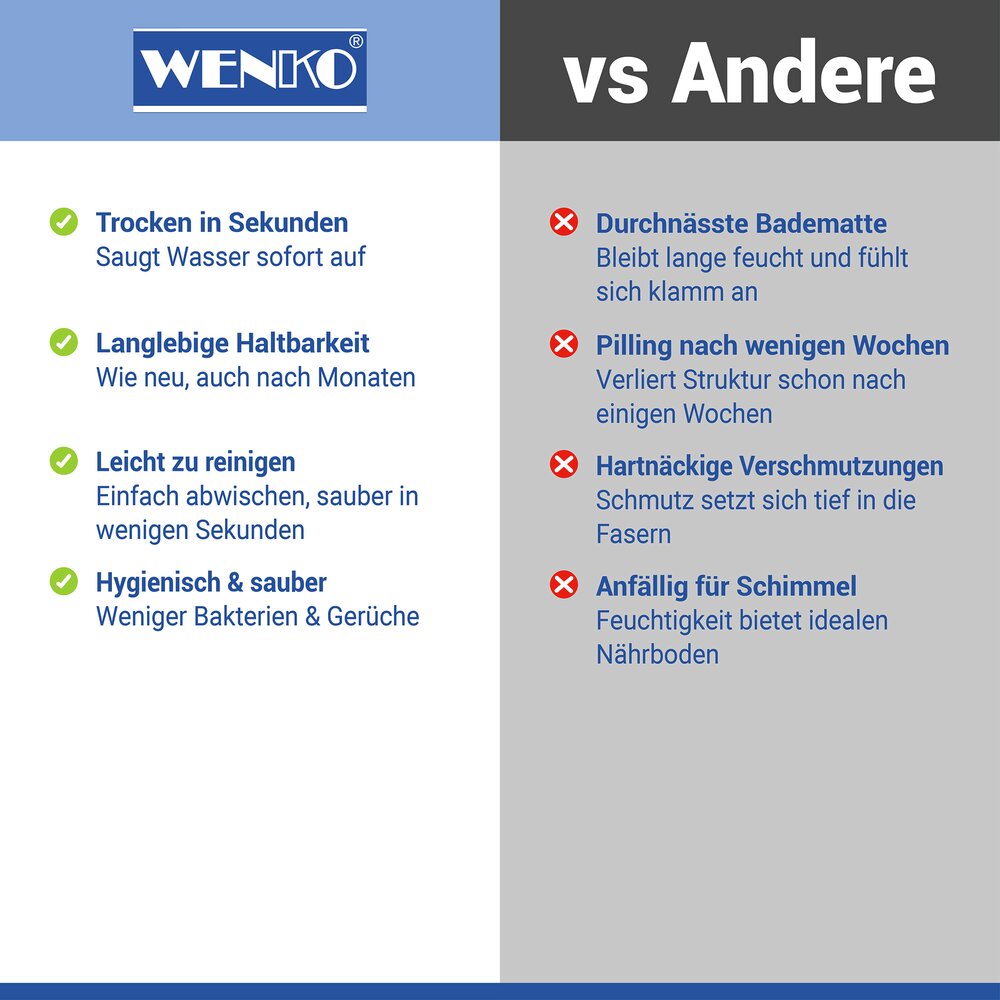 Tapis de bain Diatomite Mod. Simi Gris, 60 x 39 cm  séchage rapide et antidérapant