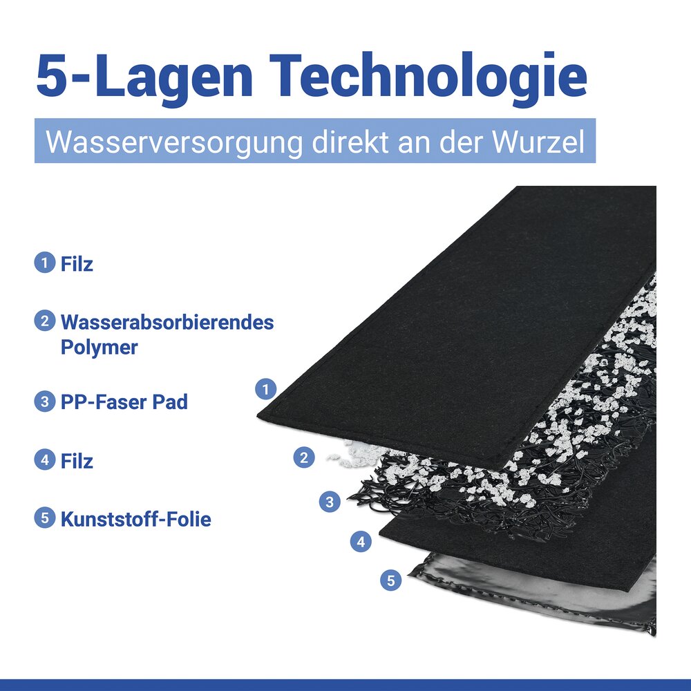 Wasserspeichermatte 40 x 12cm, 2er Set  für automatische Pflanzenbewässerung