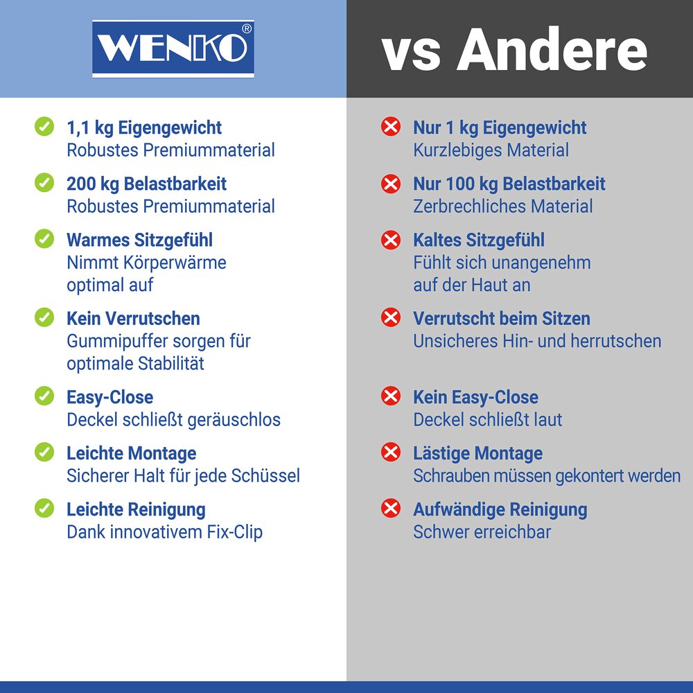 Premium WC-Sitz Mod. Kos Weiß  mit Absenkautomatik