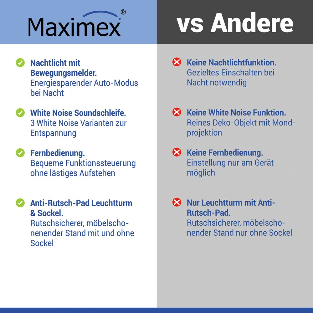 LED Nachtlicht Leuchtturm  mit Mondprojektion und Bewegungsmelder