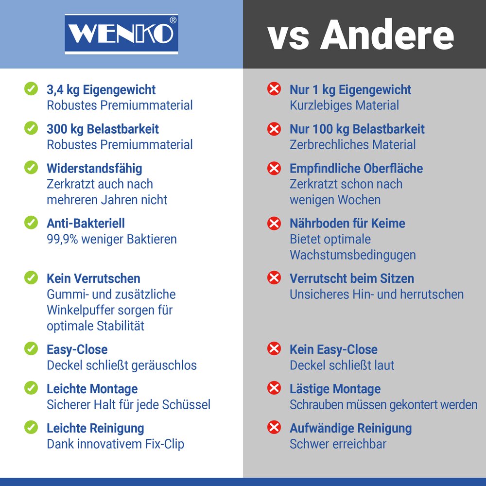 WC-Sitz Mod. Secura Comfort L  aus antibakteriellem Duroplast mit Sitzfläche