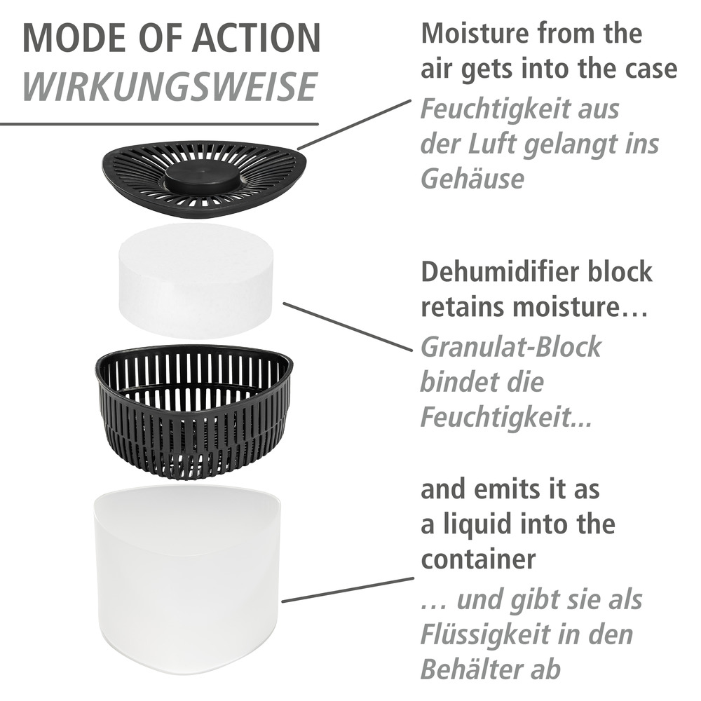 2 x Entfeuchter Mod. Prisma, 4 x 500 g Nachfüller  für Räume bis ca. 40 m³