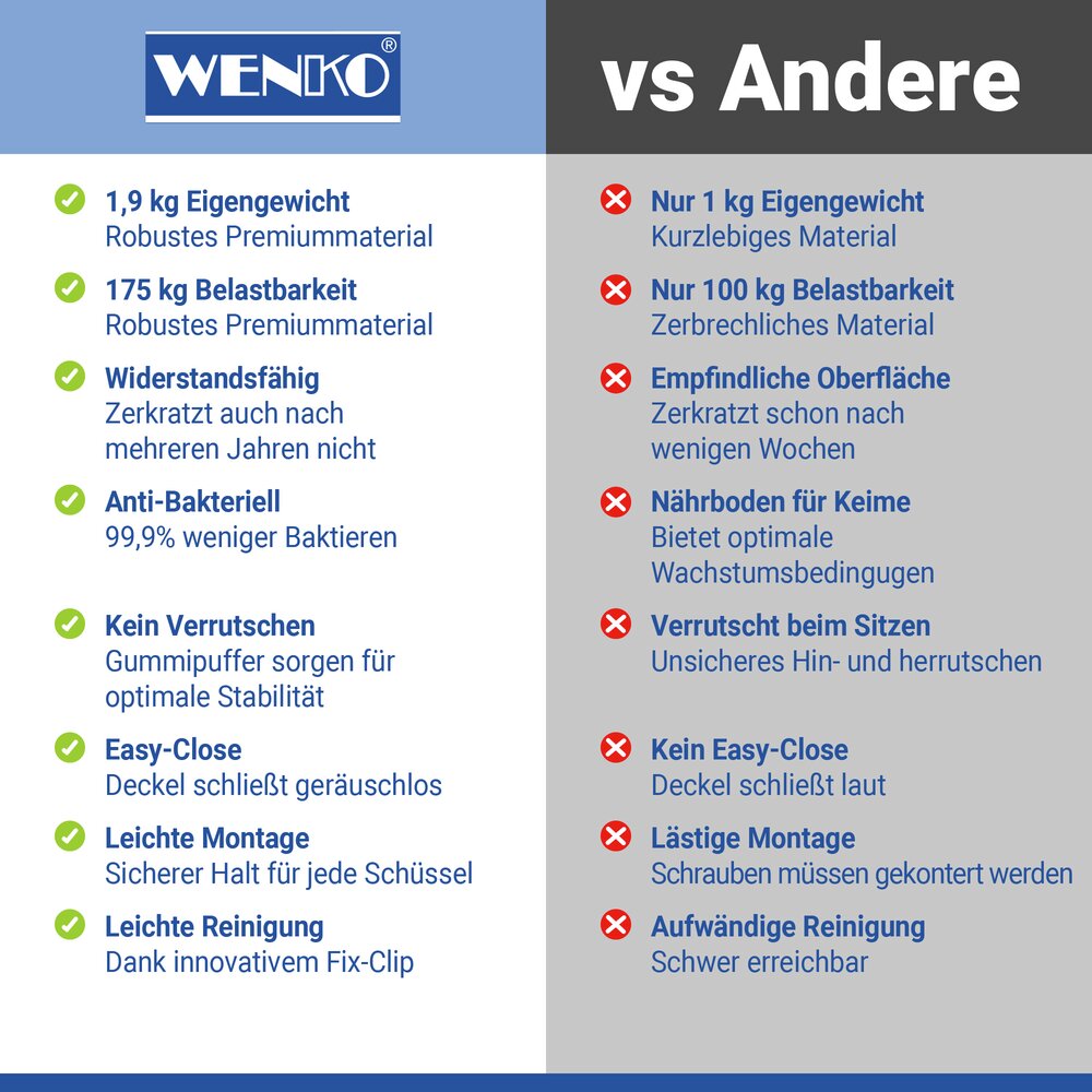 Premium WC-Sitz Mod. Samos Weiß  mit Absenkautomatik