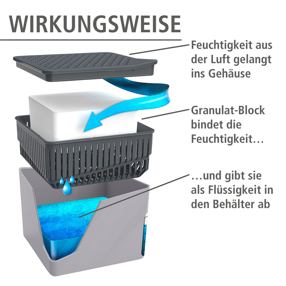 Raumentfeuchter Mod. Cube 1000 g & Nachfüller  für Räume bis ca. 80 m³