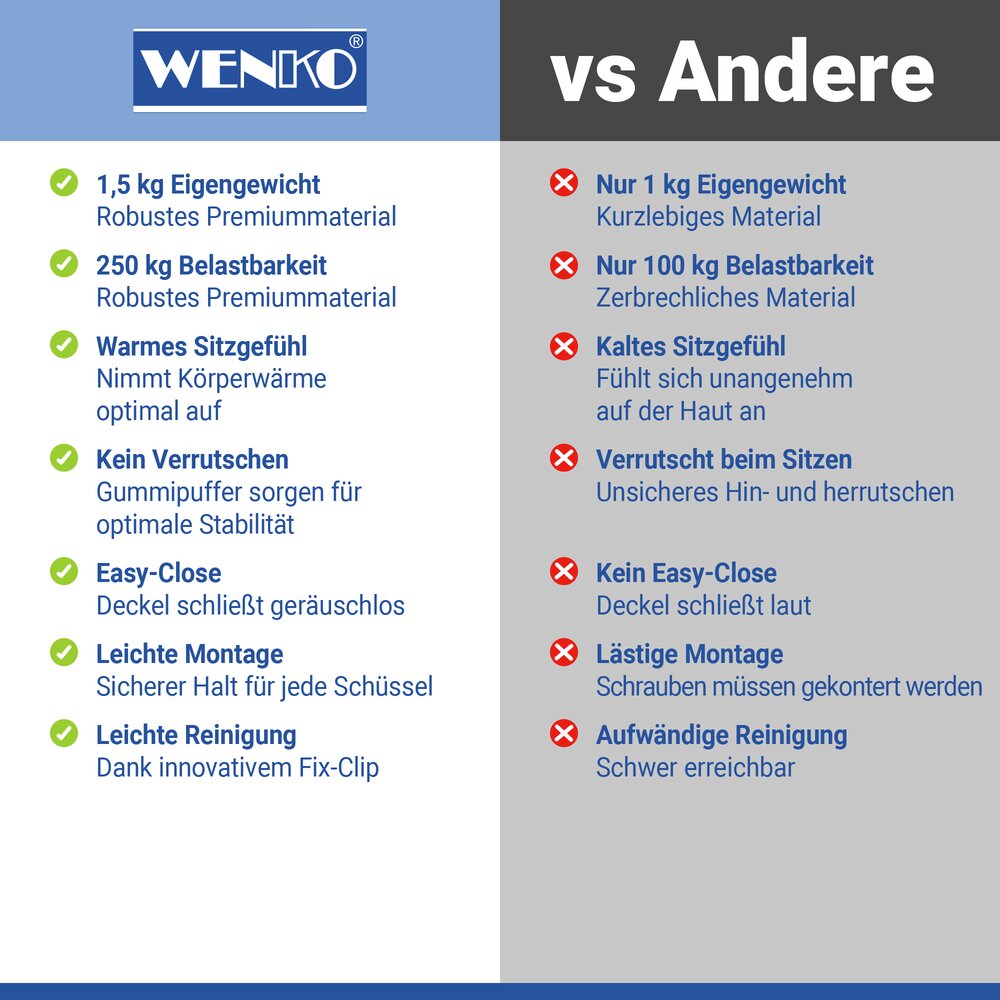 Premium WC-Sitz Mod. Ios  Thermoplast, Fix-Clip Hygiene-Befestigung