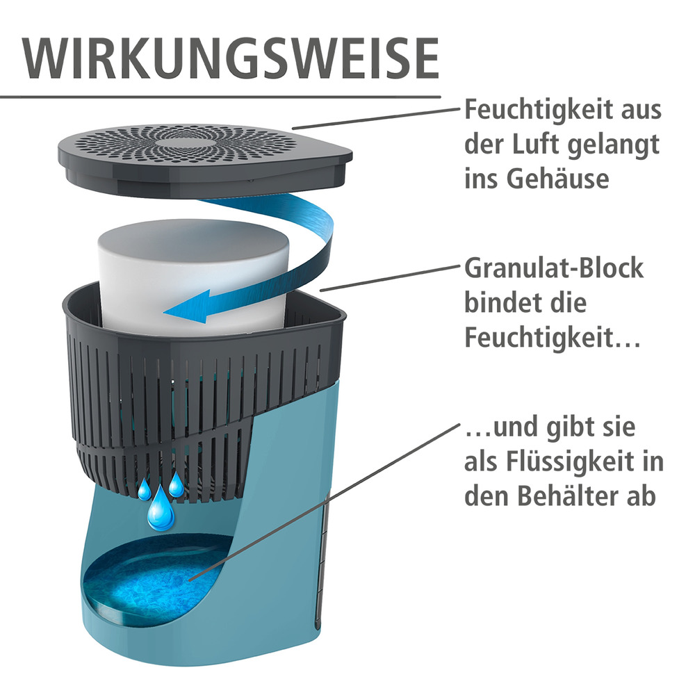 Raumentfeuchter Drop Türkis 2 x 1000 g  für Räume bis ca. 80m³