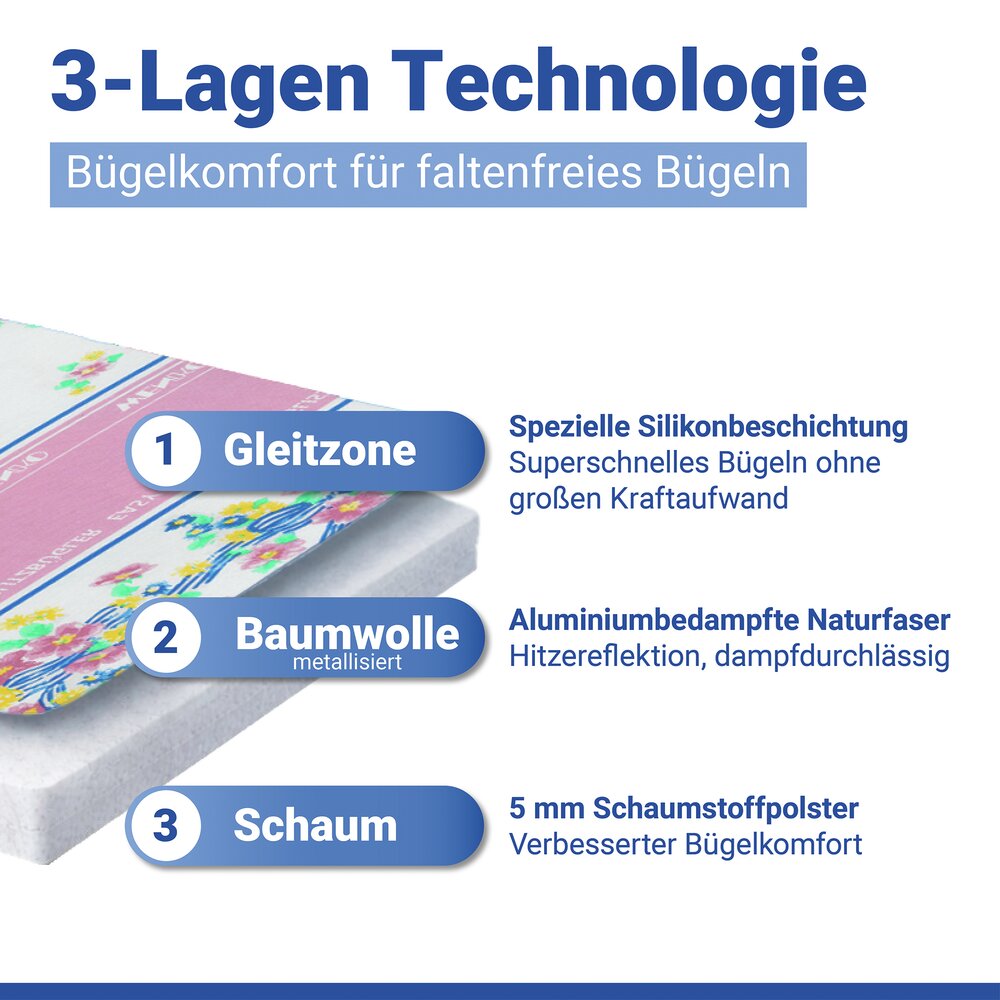 Bügelbrettbezug Mod. Blitzbügler M  passend bis 127 x 45 cm, bis zu 60 % Zeitersparnis