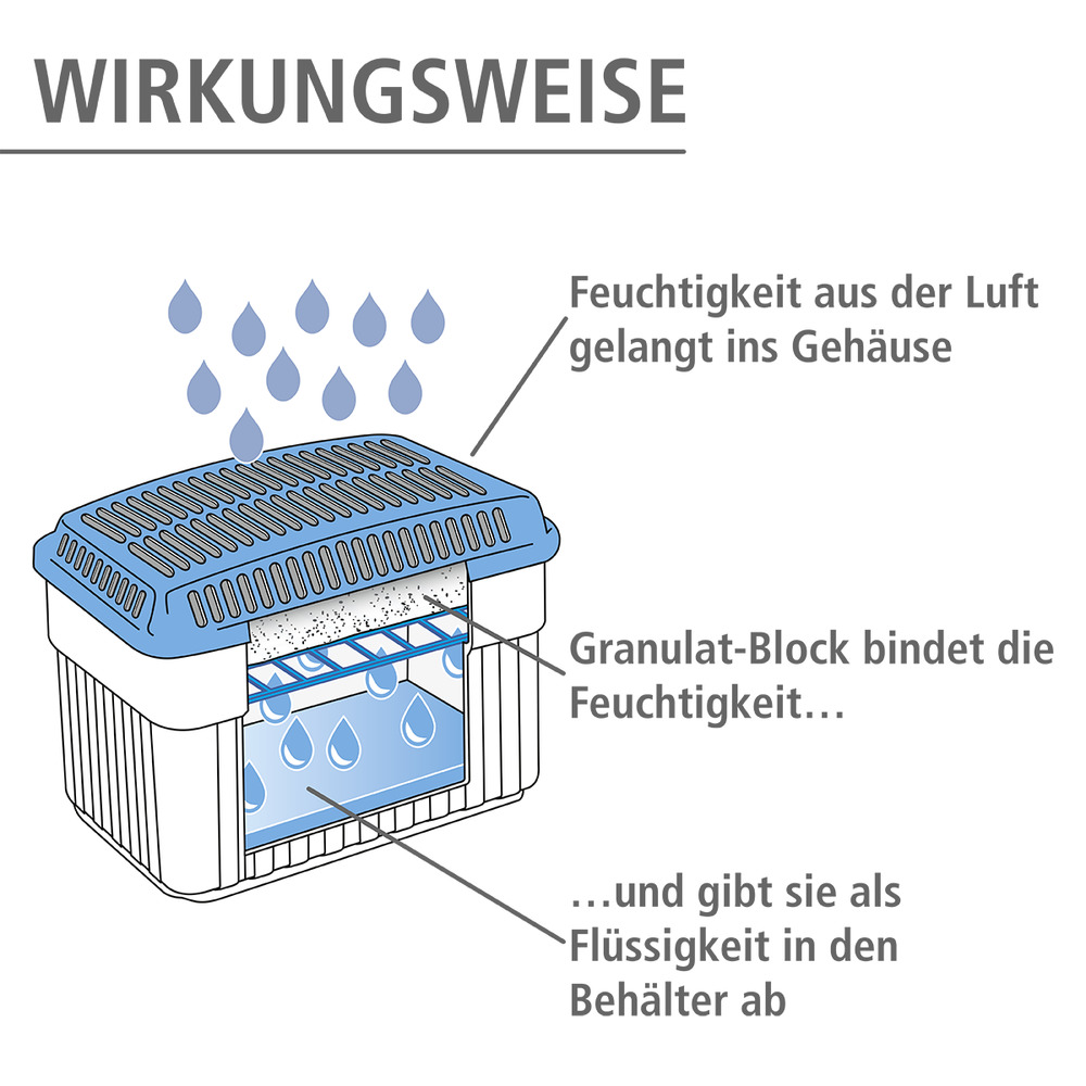 Luftentfeuchter Grau 1 kg  Raumentfeuchter