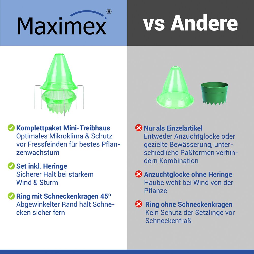 Pflanzendom 3in1, 15-teilig  Anzuchtglocke, Schneckenabwehr und Bewässerungsring