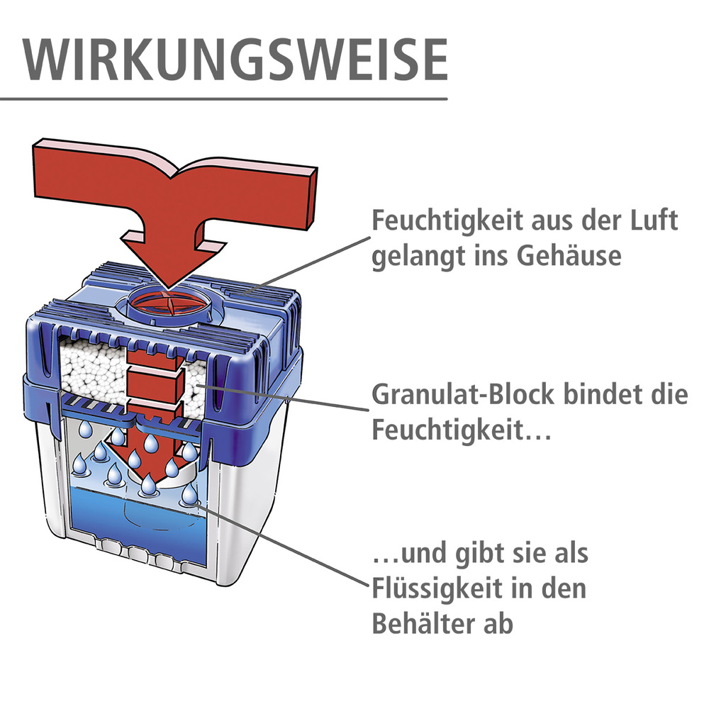 Feuchtigkeitskiller 5 kg  Raumentfeuchter