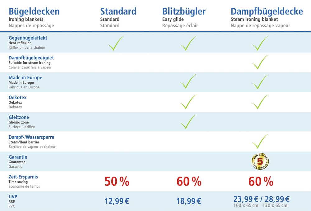 Stoomstrijkdeken 130 x 65 cm