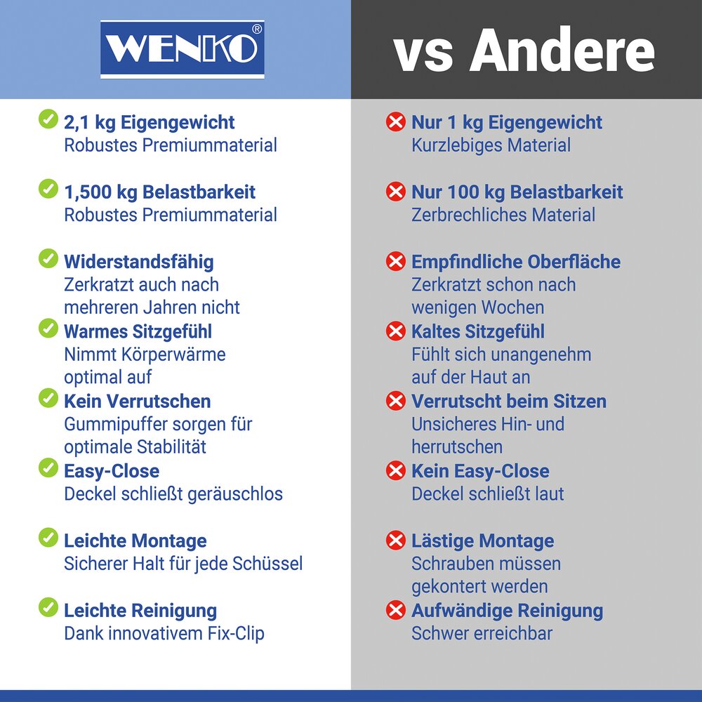 WC-Sitz Mod. Crevada DuroUnbreakable®, Weiß  belastbar bis 1500 kg, Absenkautomatik