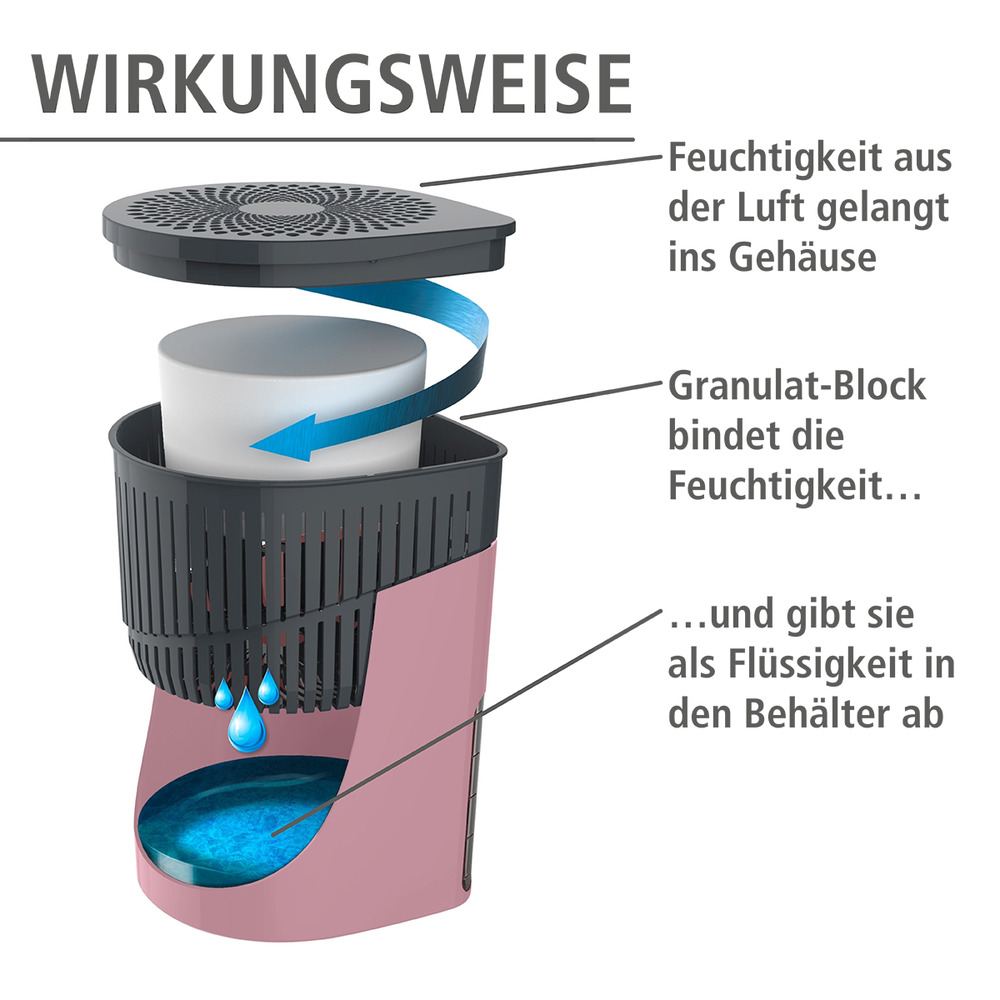 Raumentfeuchter Drop Rosa 2 x 1000 g  für Räume bis ca. 80m³