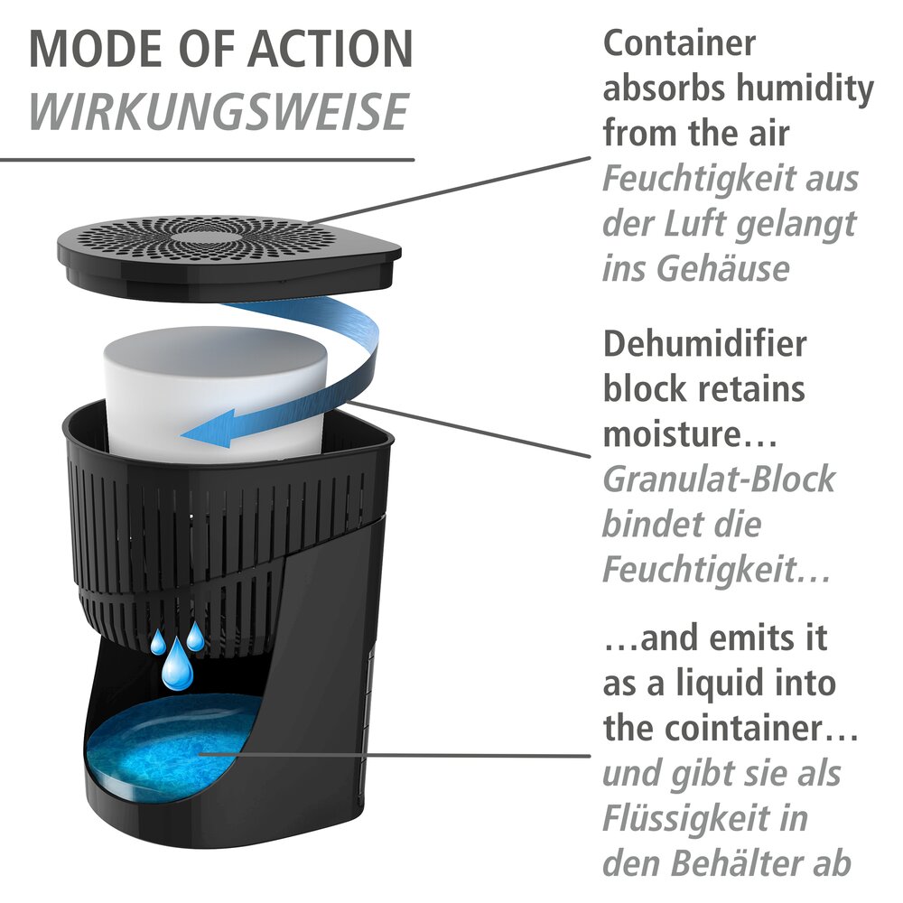 Luchtontvochtiger Drop Black 1000 g, set van 2