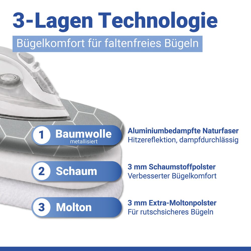 Bügelbrettbezug Mod. Alu-Comfort L/XL  passend bis 140 x 50 cm, bis zu 50 % Zeitersparnis