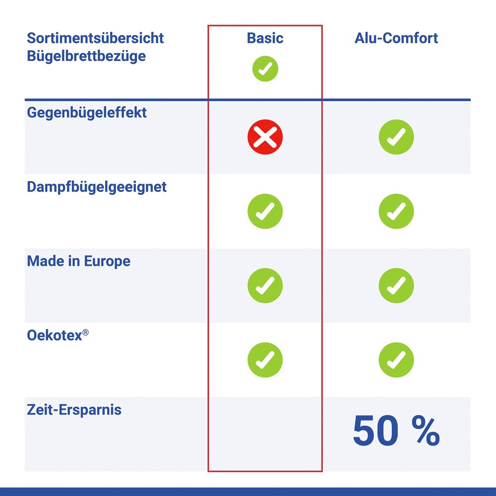 Bügelbrettbezug Mod. Basic S/M  passend bis 125 x 45 cm, dampfbügelgeeignet