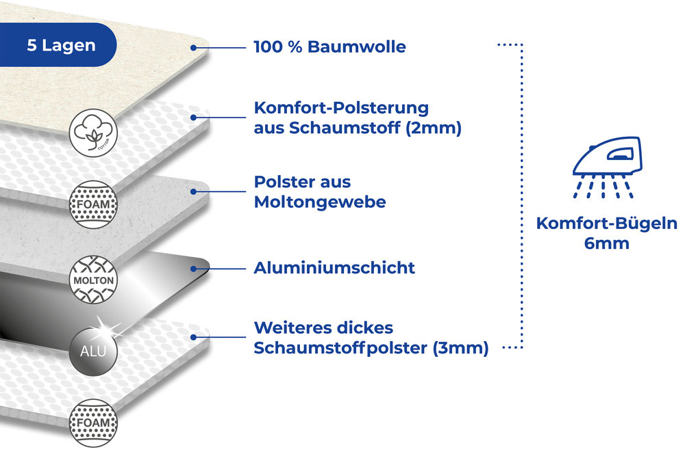 Dampf-Bügeldecke 130 x 65 cm  50 % Zeit- und Stromersparnis