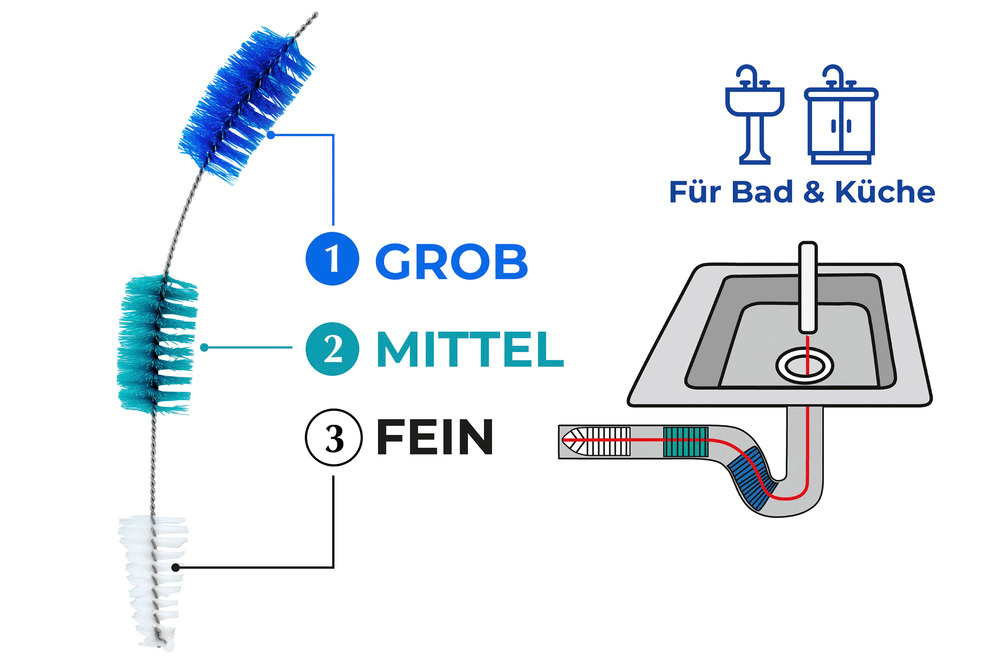 3 Phasen Abflussreiniger  Reinigungsbürste für alle handelsüblichen Abflüsse