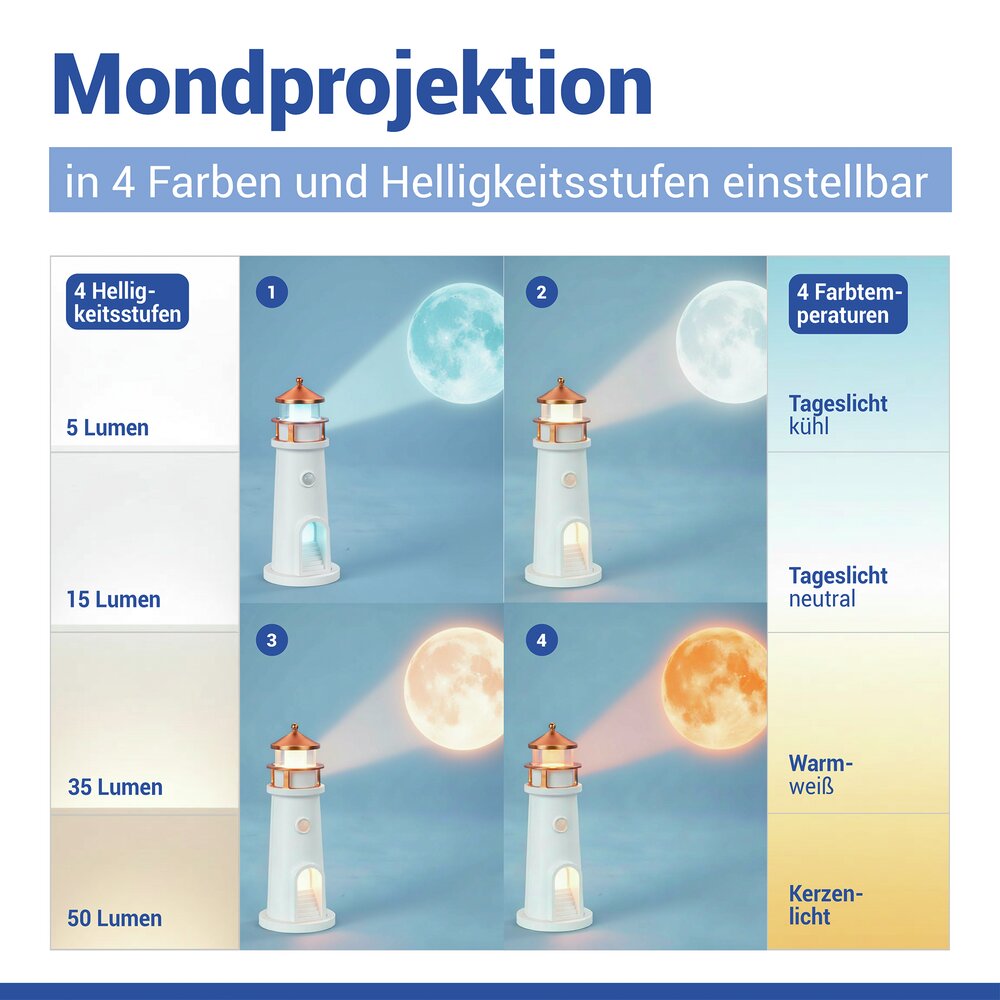 LED Nachtlicht Leuchtturm  mit Mondprojektion und Bewegungsmelder