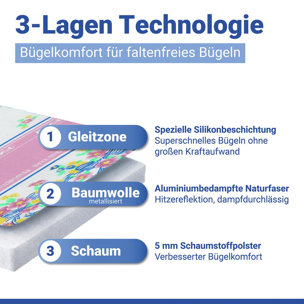 Bügeldecke Mod. Blitzbügler, 100 x 65 cm  mit Hitzereflexion, bis zu 60 % Zeitersparnis
